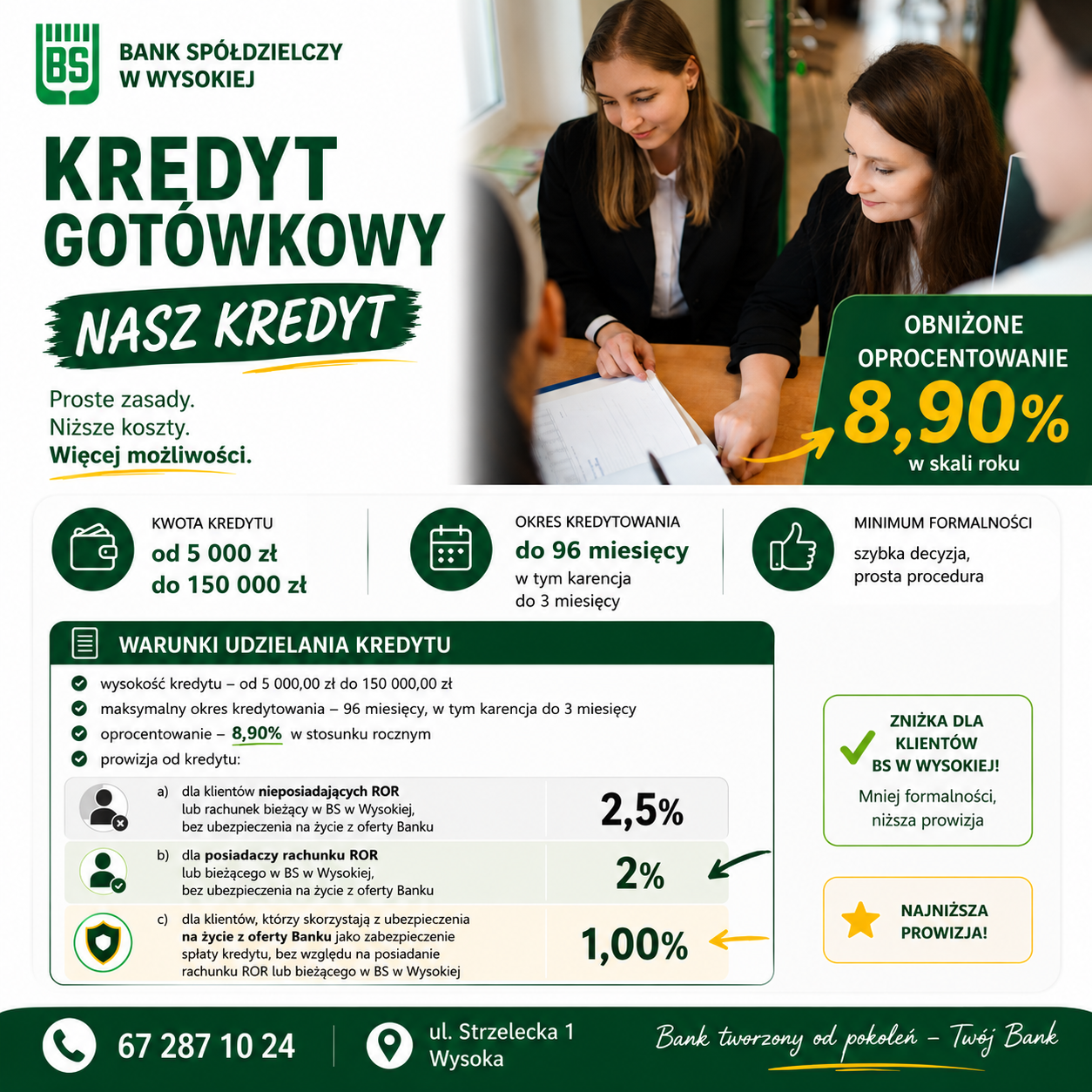 GRAFIKA NASZ KREDYT